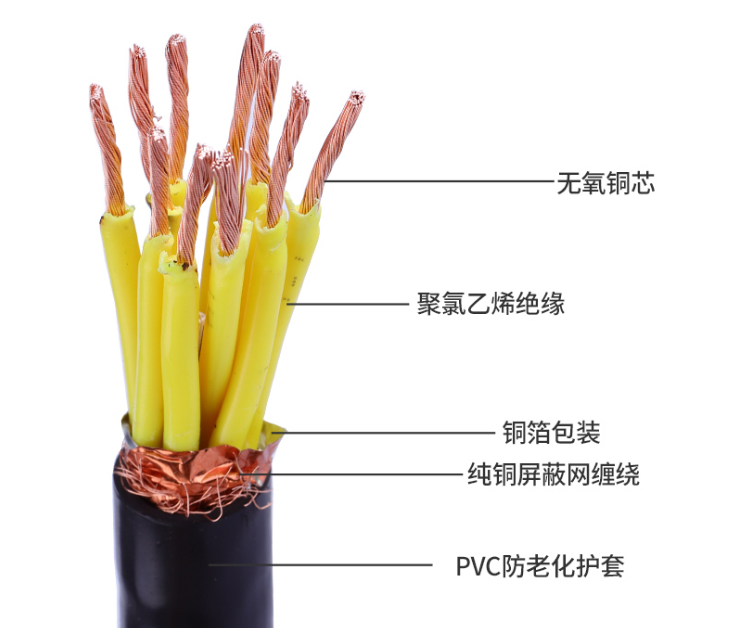 ZRC-KVVRP-19*1.0阻燃屏蔽控制電纜廠家