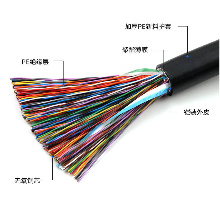 市內(nèi)通信電纜HYA廠家